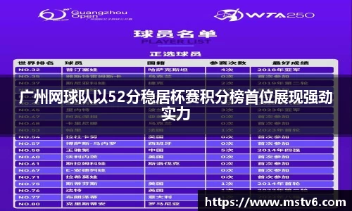 广州网球队以52分稳居杯赛积分榜首位展现强劲实力